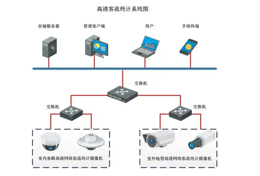 商城客流統(tǒng)計(jì)系統(tǒng):智慧零售時(shí)代的客流管理利器